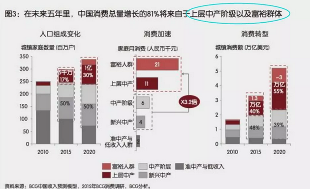 投資、消費、社會融資均斷崖式下跌